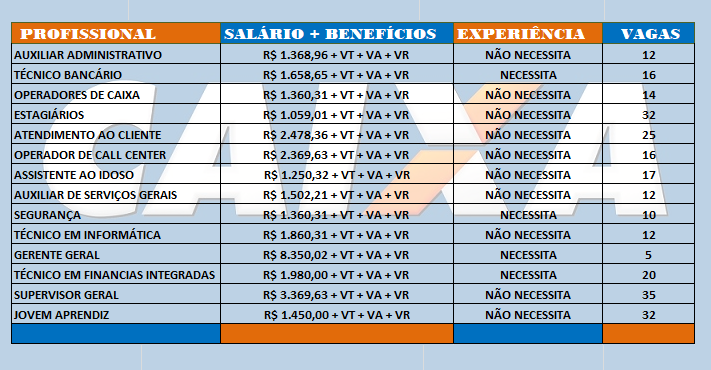 Qual o salário de um tesoureiro da Caixa Econômica Federal?